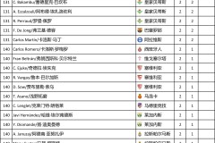 国王杯半决赛：毕尔巴鄂竞技4-0马竞强势晋级决赛