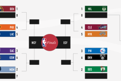NBA总决赛雷霆逆转步行者夺冠：雷霆队夺总冠军荣耀之战
