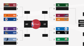 NBA总决赛雷霆逆转步行者夺冠：雷霆队夺总冠军荣耀之战